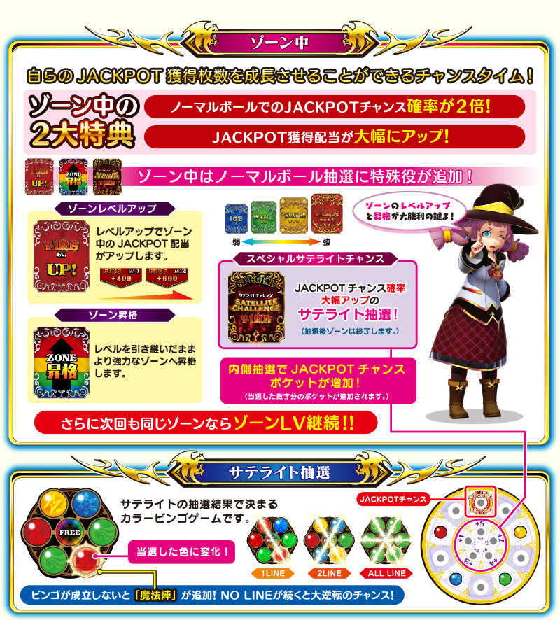 グランドクロスレジェンドのゾーン