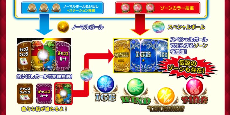 グランドクロスレジェンドのゾーン