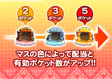 カラコロッタのすごろくチャレンジ